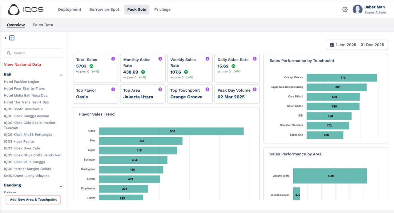 Analytics dashboard project preview